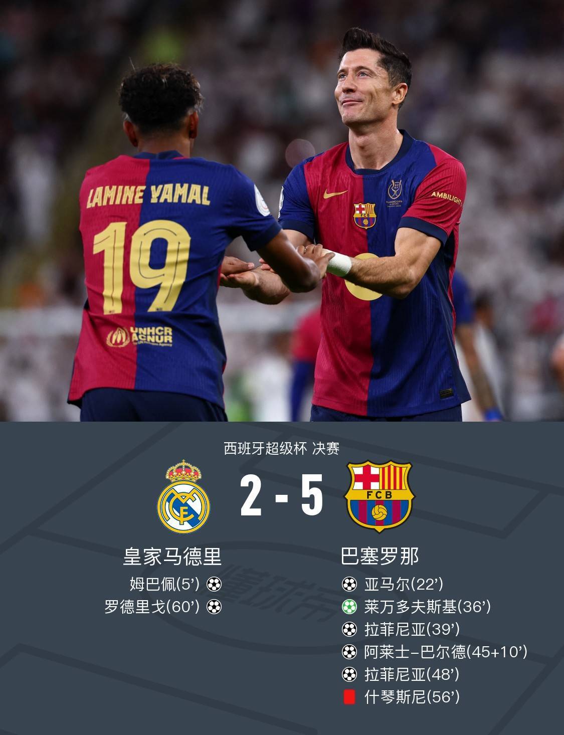 联赛冠军有了?巴萨一齐追平西甲的简单介绍 联赛冠军有了?巴萨一齐追平西甲的简单介绍